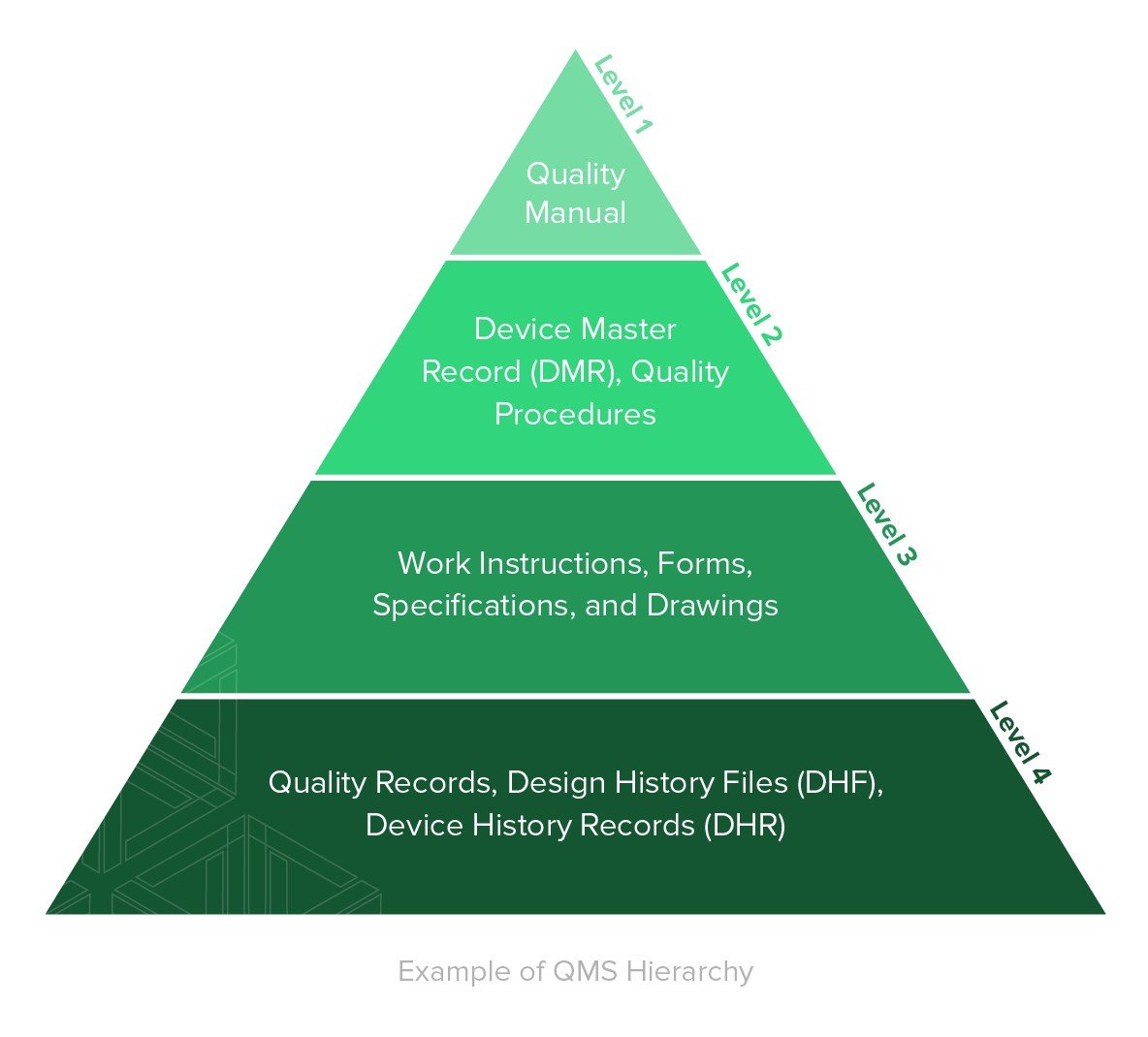 Medical Device Development